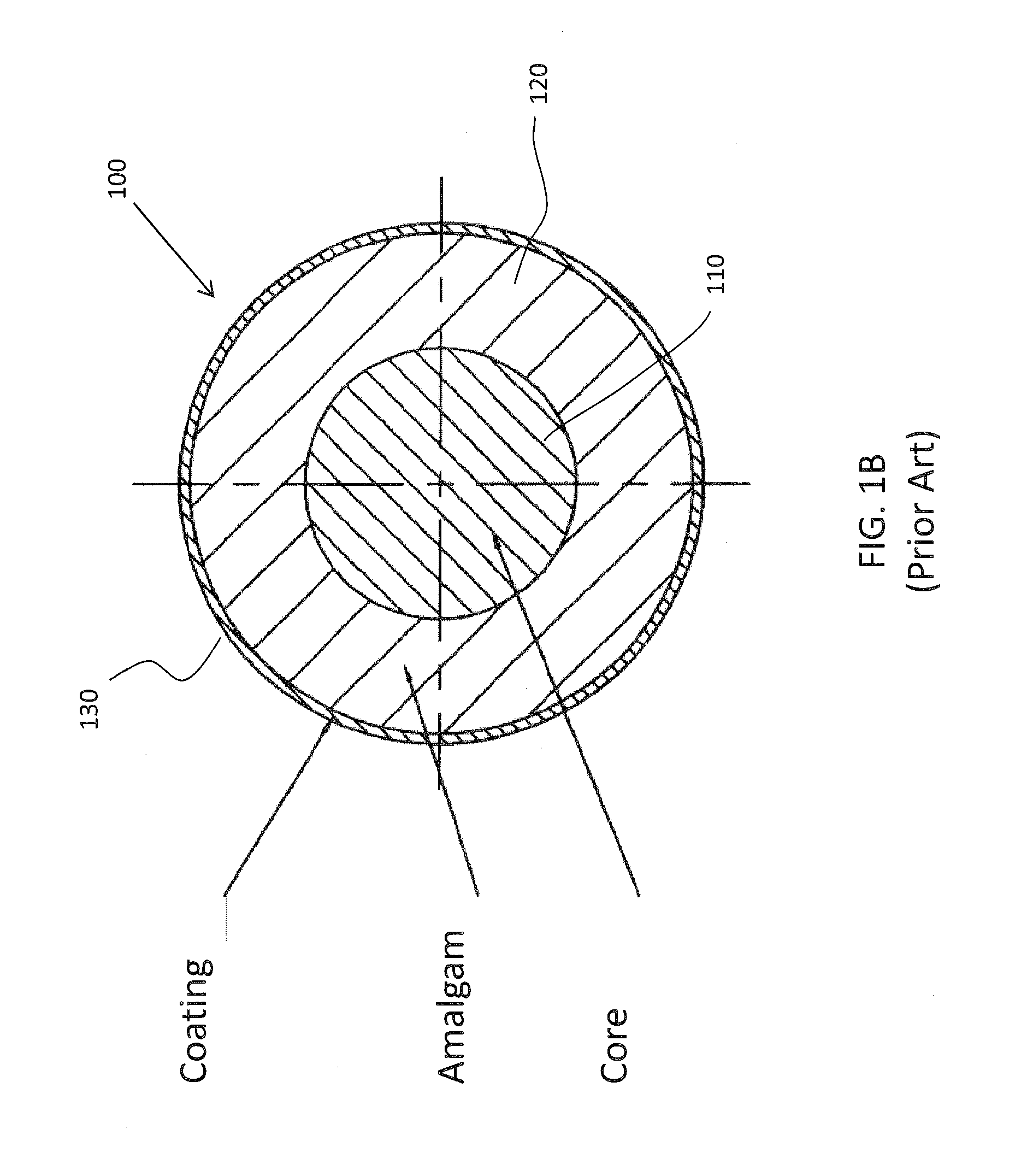 Mechanically plated pellets and method of manufacture