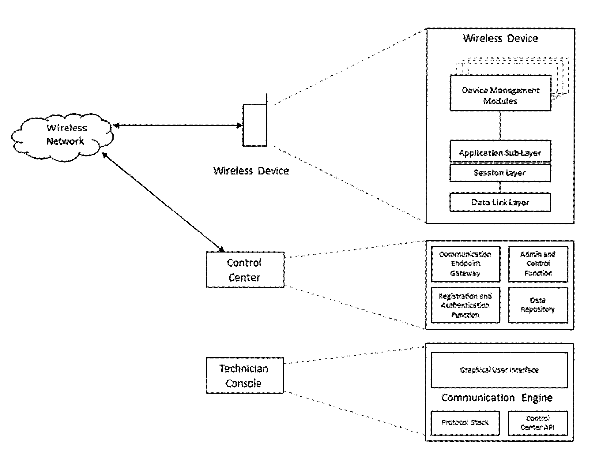 Virtual mobile management - remote control