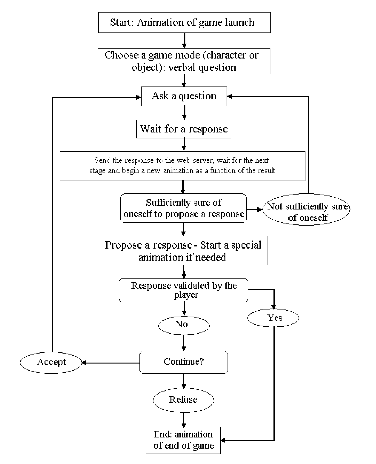 Humanoid game-playing robot, method and system for using said robot