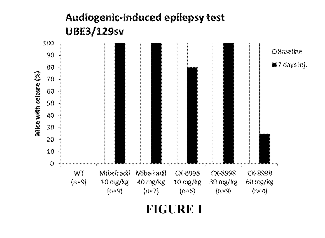 Methods for treating angelman syndrome and related disorders