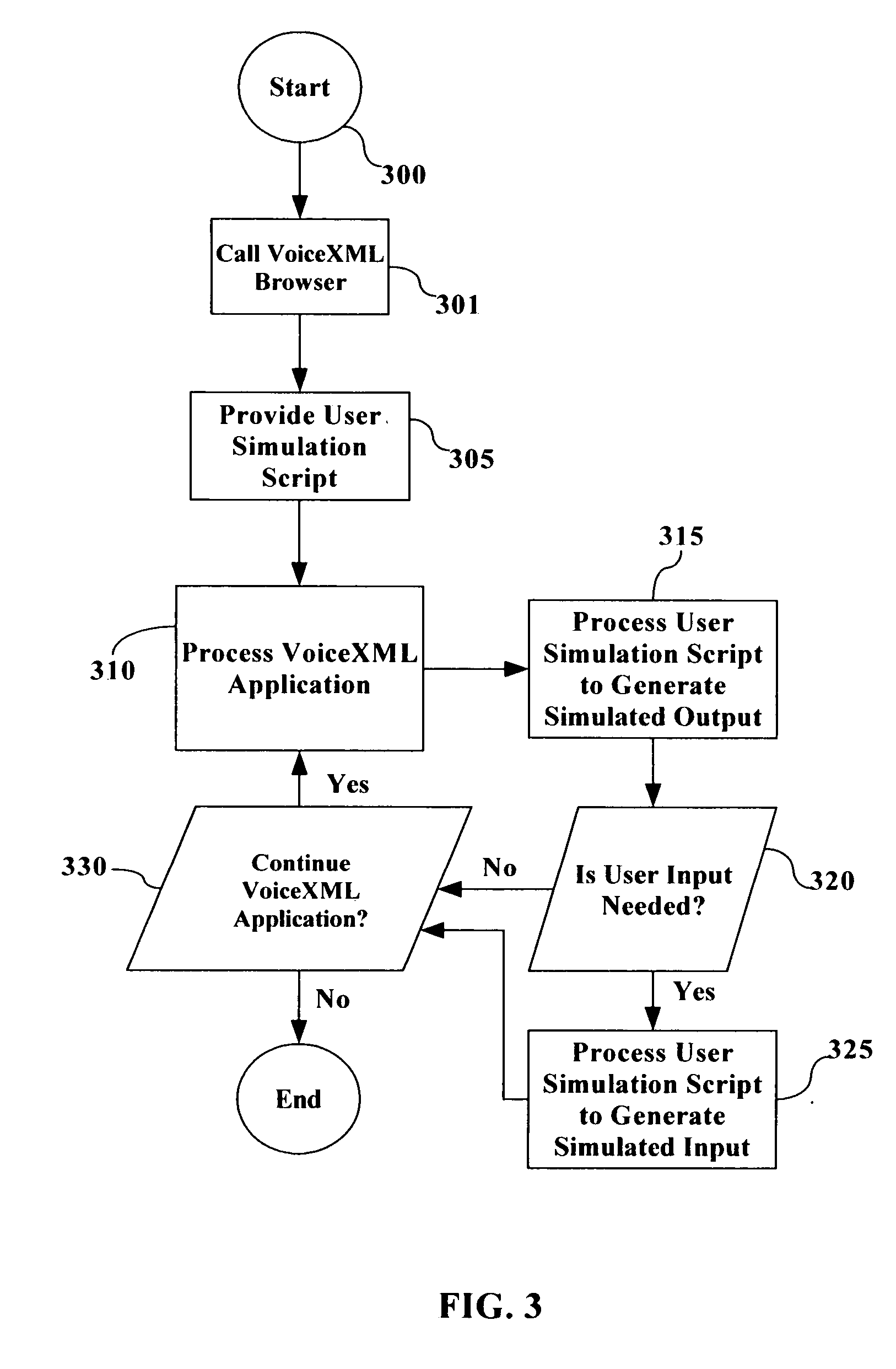 Method and system for dynamic conditional interaction in a VoiceXML run-time simulation environment