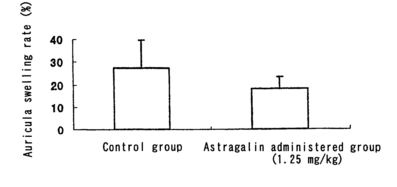 Composition for preventing and treating type I allergy