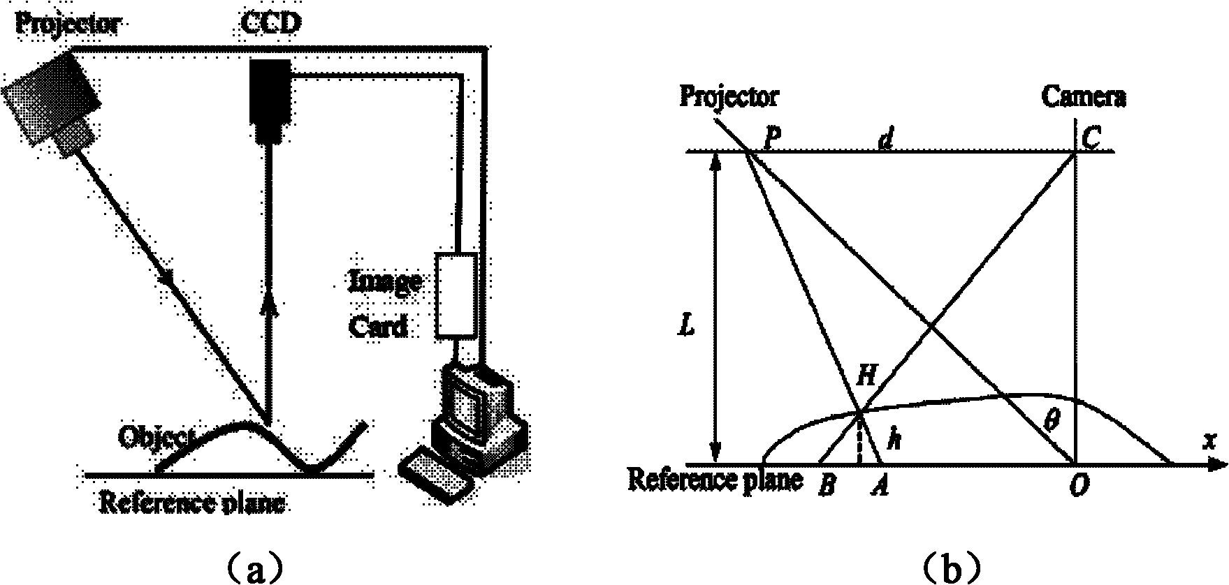 Three-dimensional measurement method for triple-frequency color fringe projection