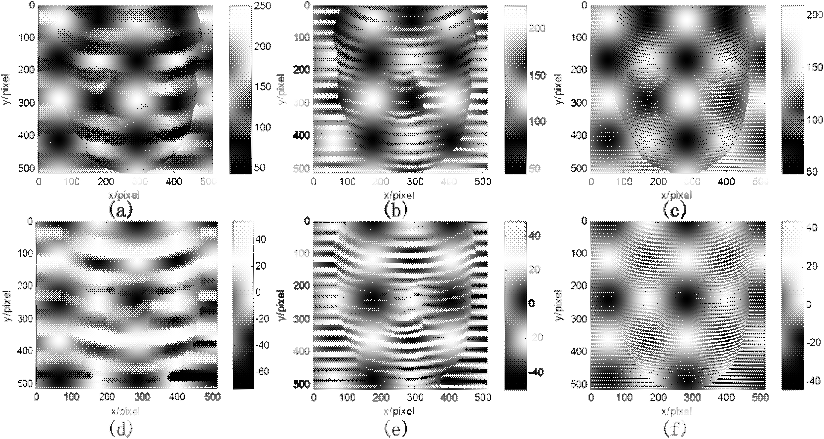 Three-dimensional measurement method for triple-frequency color fringe projection