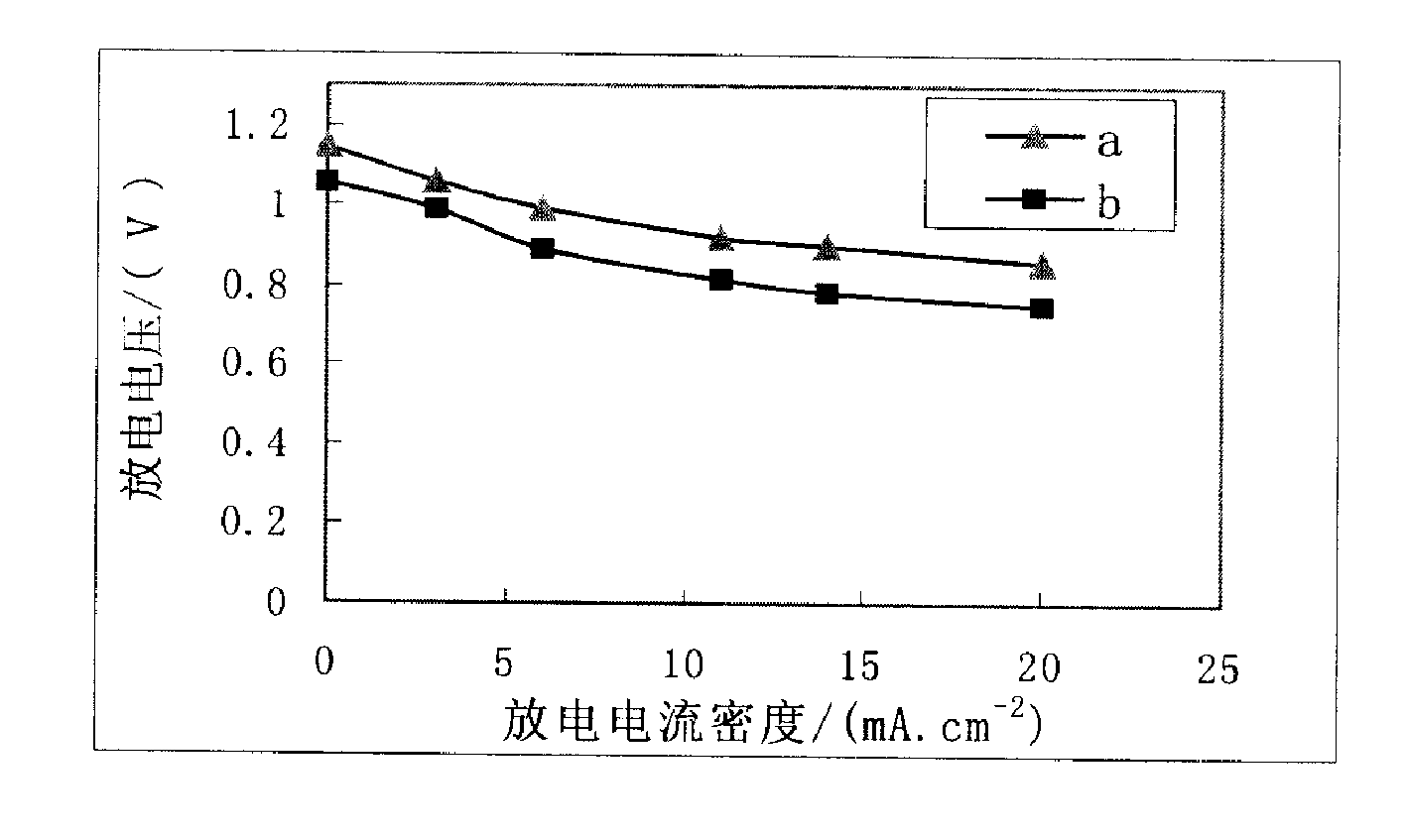 Composite carbon fibre paper used for diffusion layer of electrode in ion-exchange membrane fuel battery and its preparing process