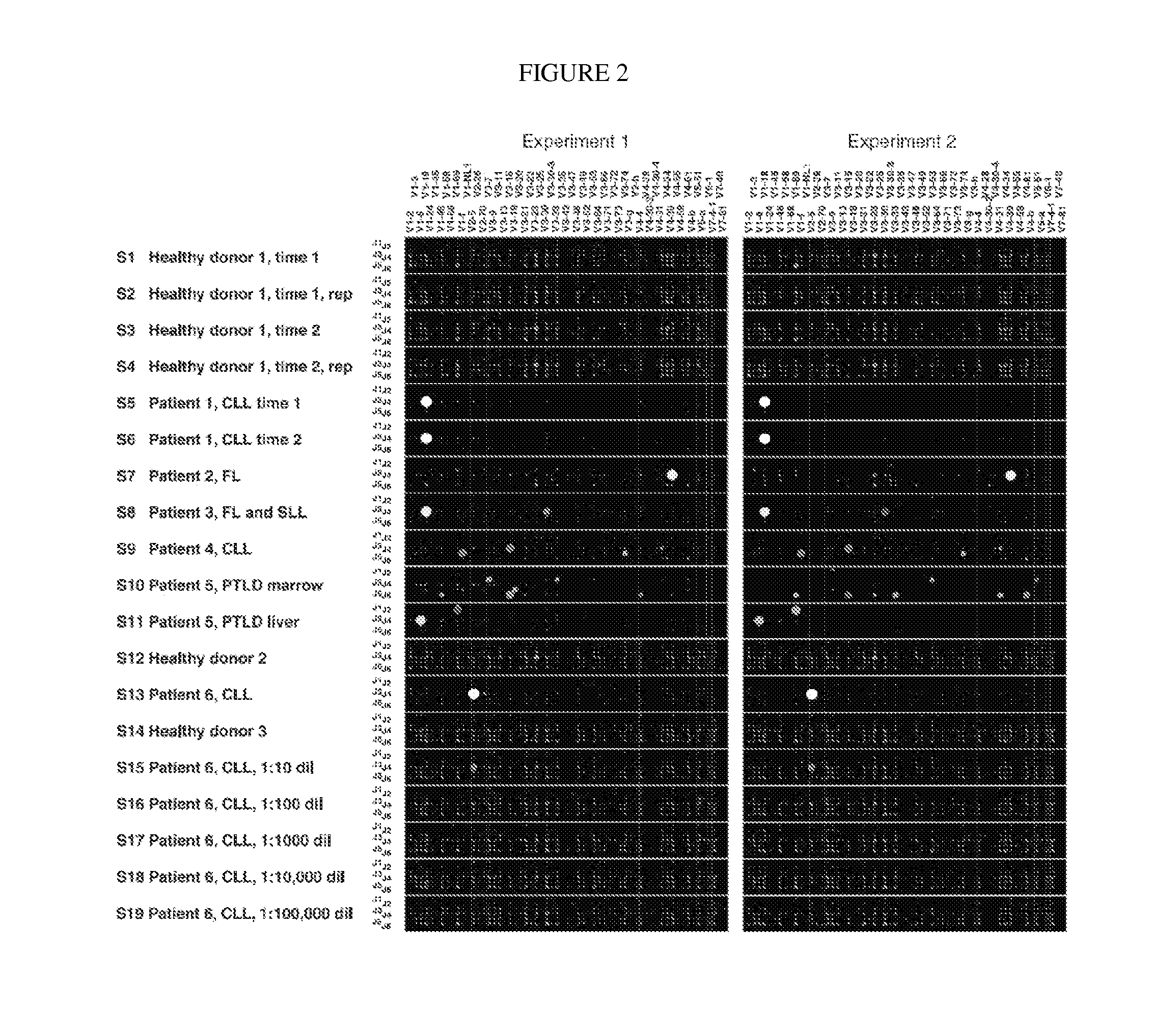 Measurement and Monitoring of Cell Clonality