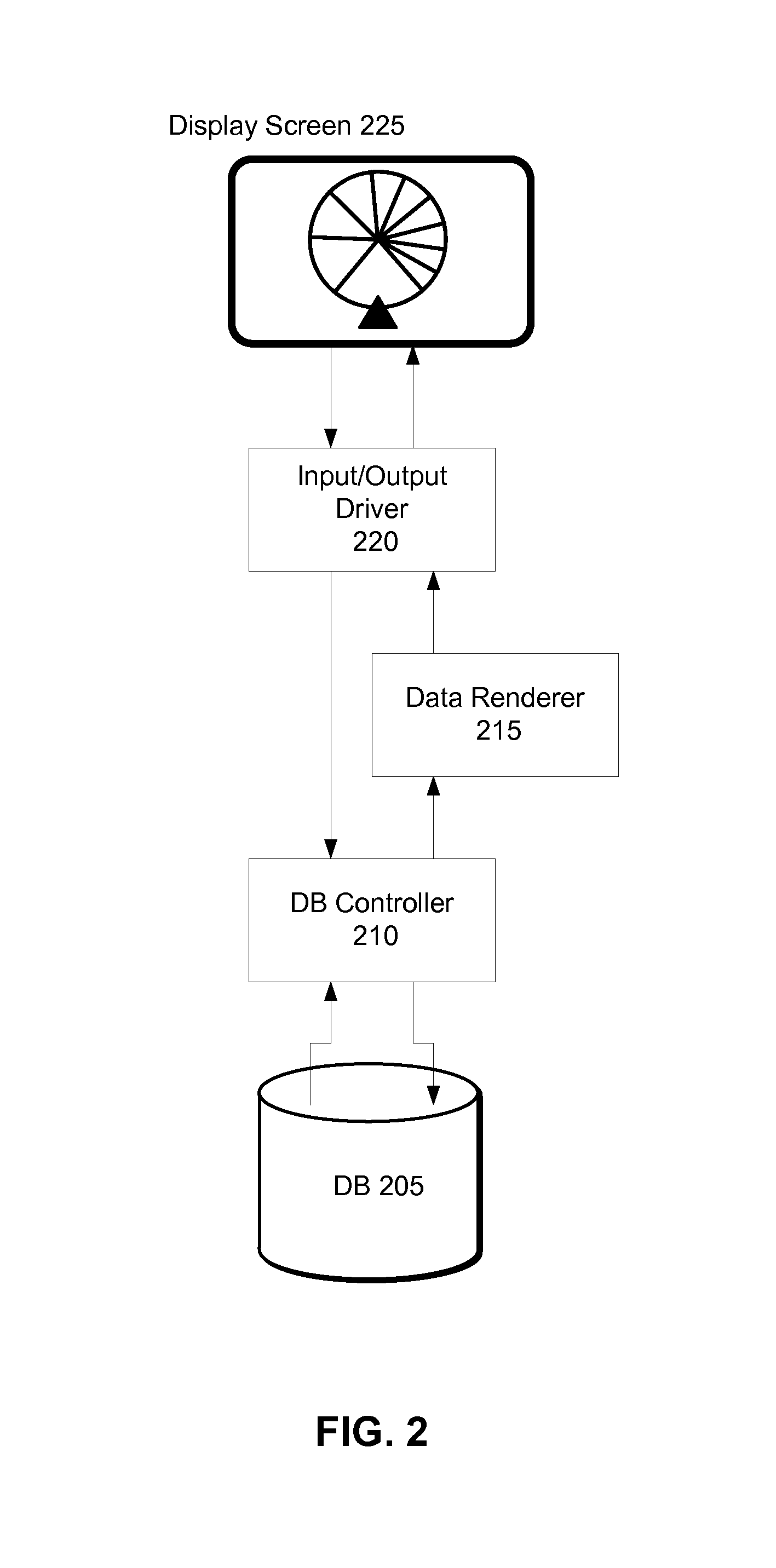 Displaying pie charts in a limited display area