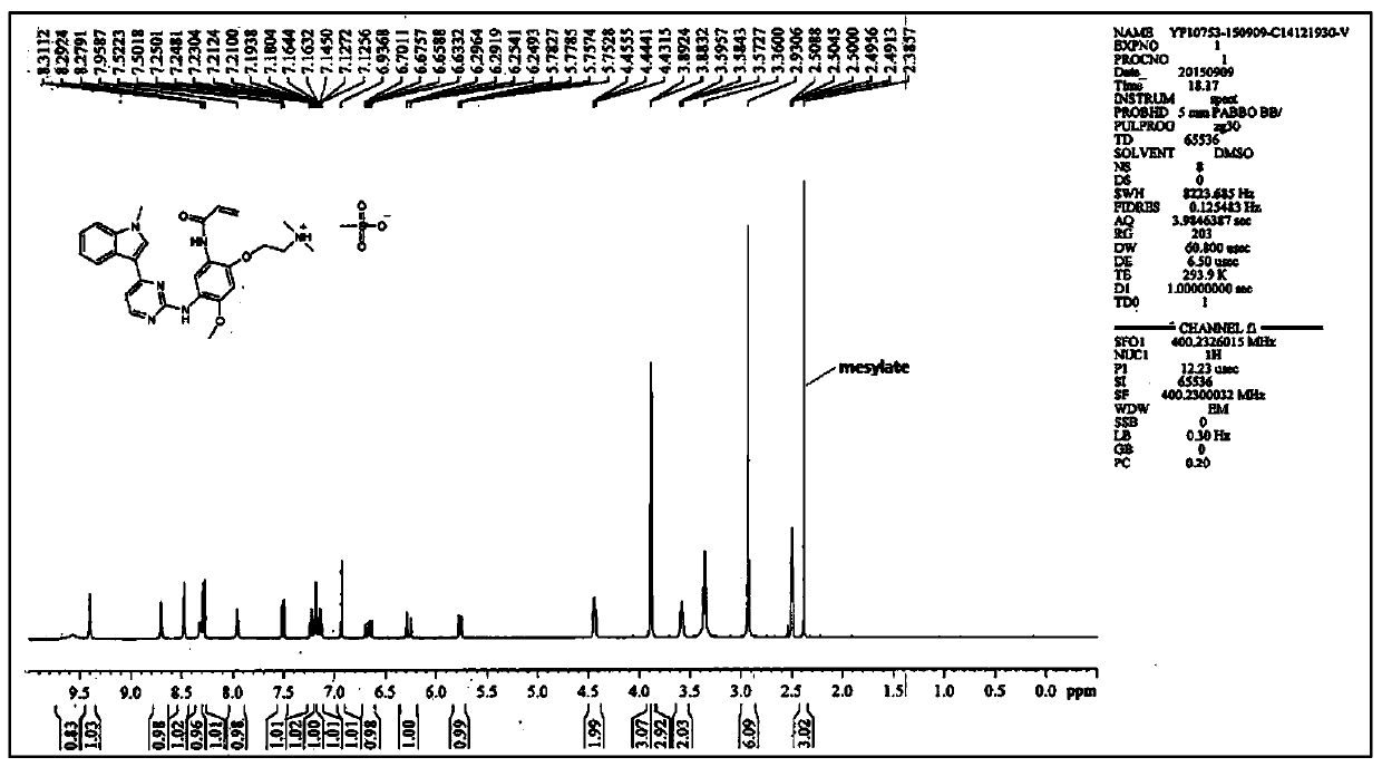 Crystal form A of aminopyrimidine compound mesylate and preparation method and application thereof