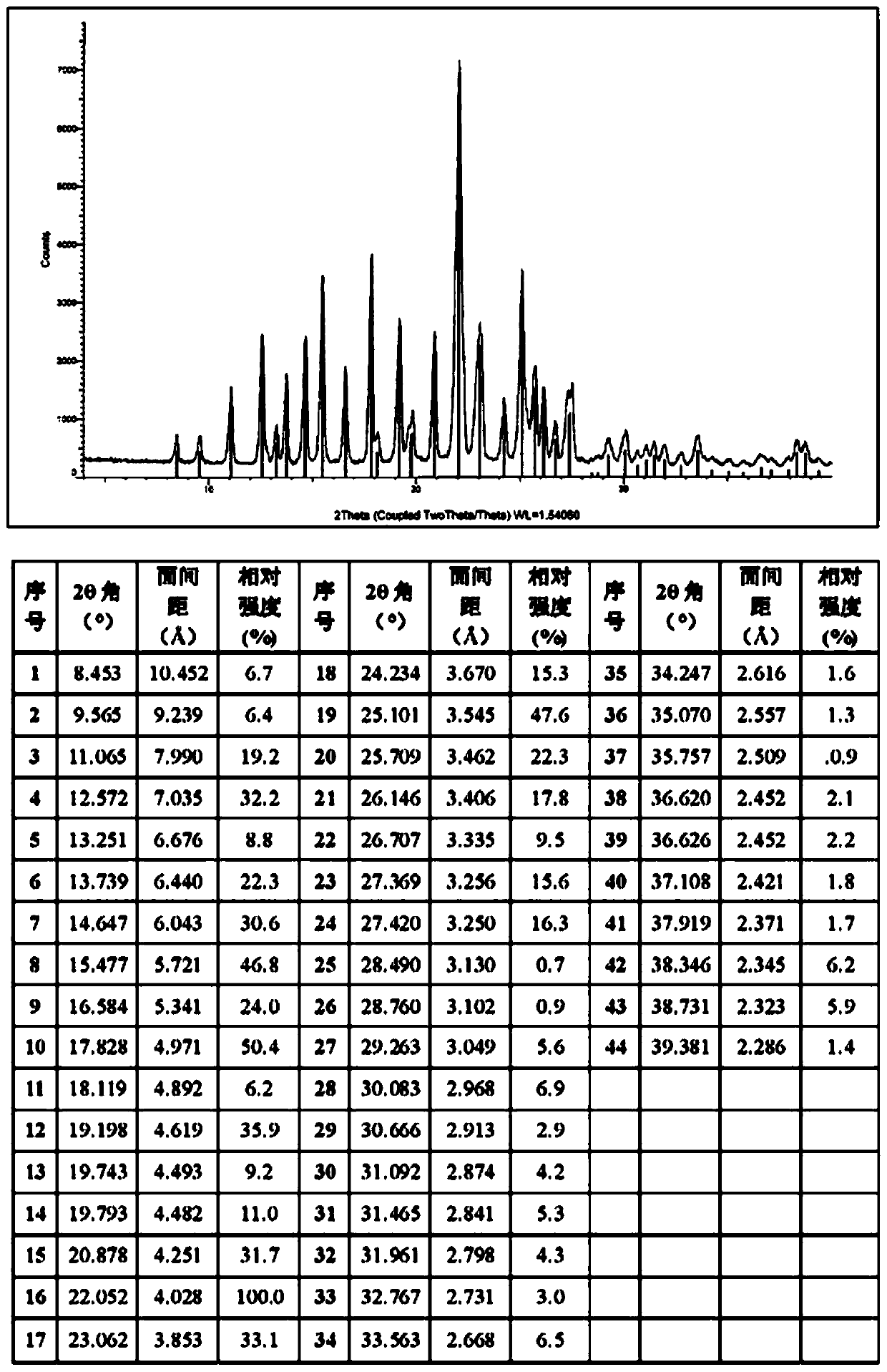 Crystal form A of aminopyrimidine compound mesylate and preparation method and application thereof