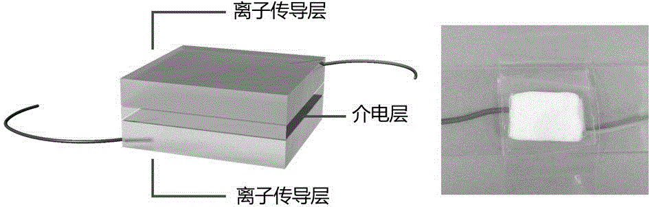 Self-healing capacitive intelligent skin with high sensitivity and preparation method thereof