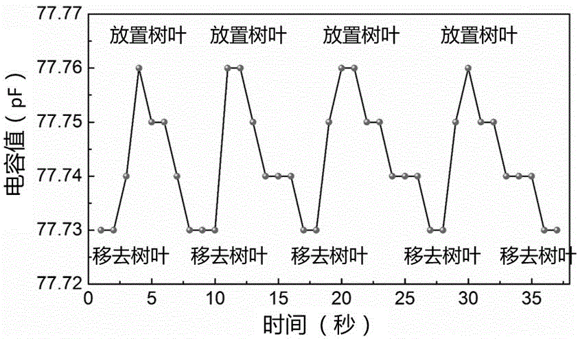 Self-healing capacitive intelligent skin with high sensitivity and preparation method thereof