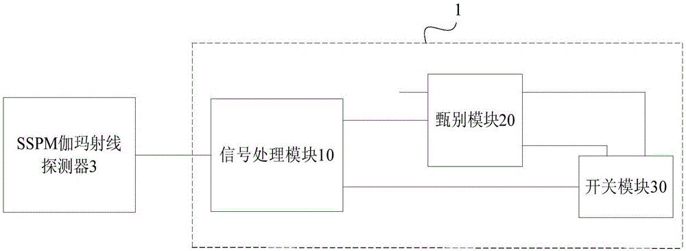 Position reading-out device of gamma rays and position reading-out system of gamma rays