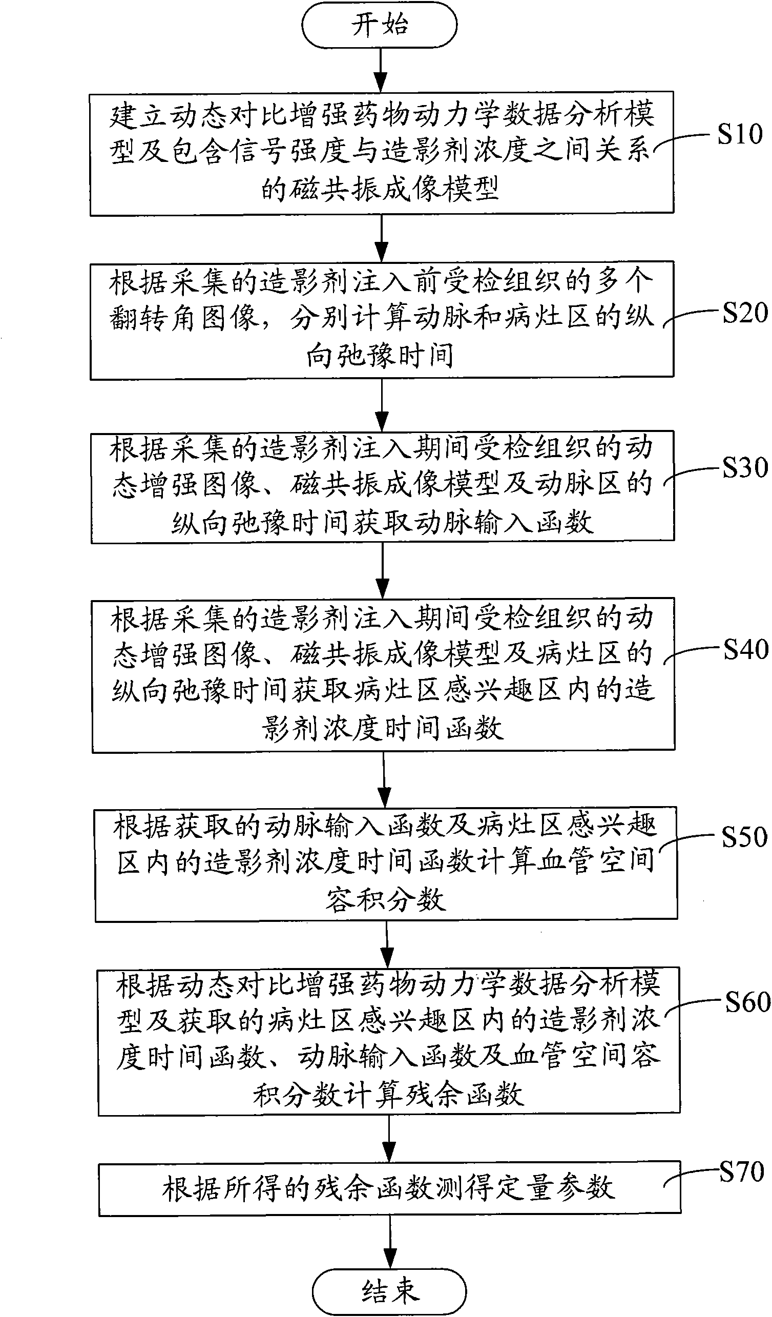 Method and system for calculating quantitative parameter of magnetic resonance imaging