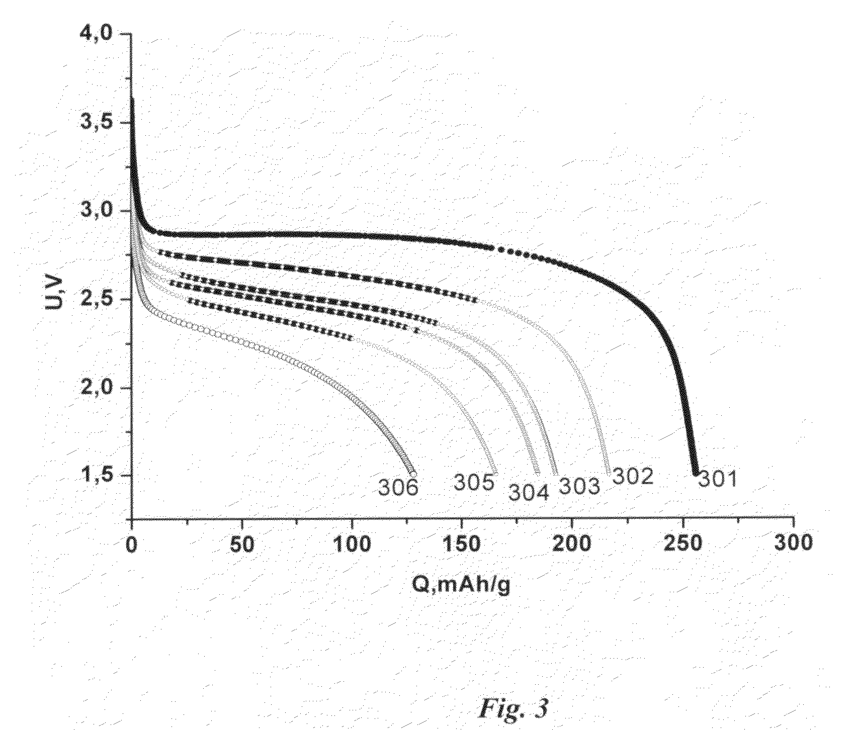 Electrode for lithium primary and secondary (rechargeable) batteries and the method of its production