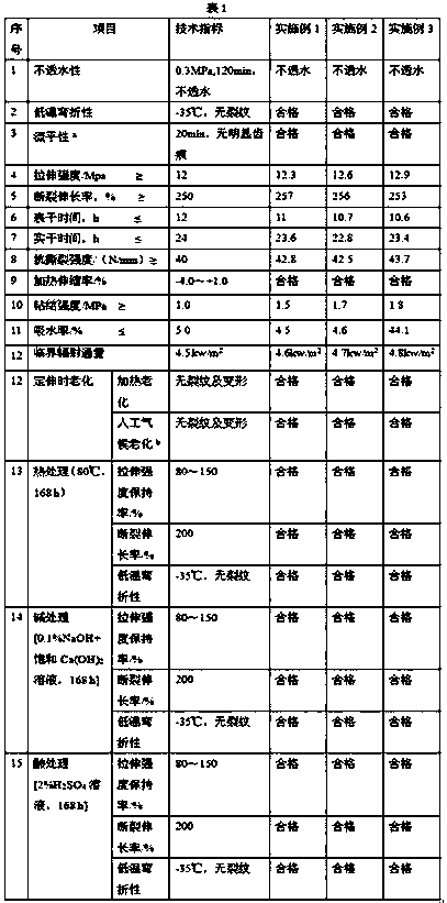 Flame retardant polyurethane modified asphalt waterproof paint and preparation method thereof