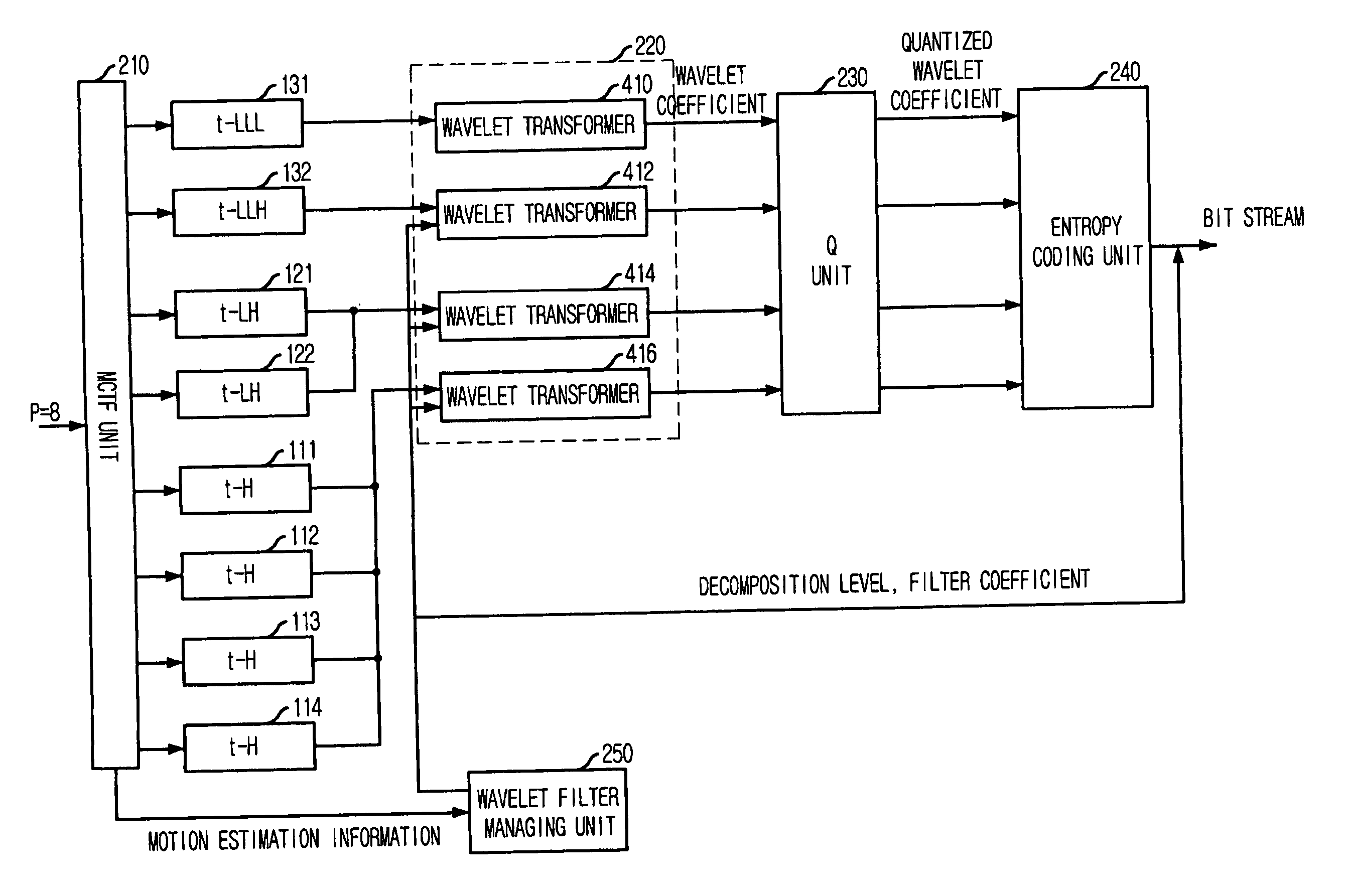 Interframe wavelet coding apparatus and method capable of adjusting computational complexity