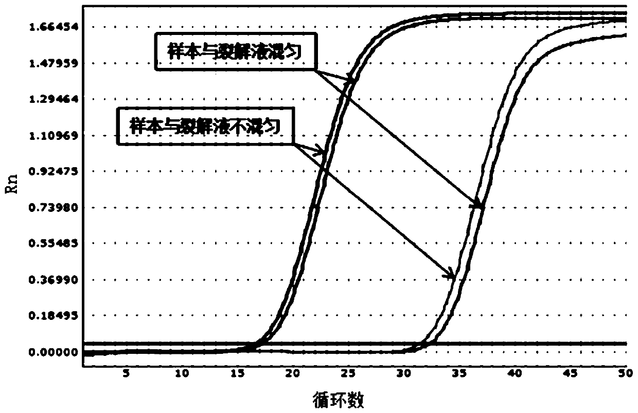 Lysis solution for extracting nucleic acid by paramagnetic particle method and method for extracting nucleic acid by using lysis solution