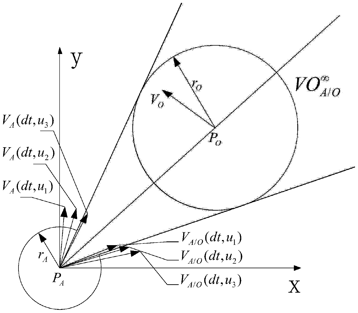 Grading speed obstruction algorithm-based mobile robot obstacle-avoiding method