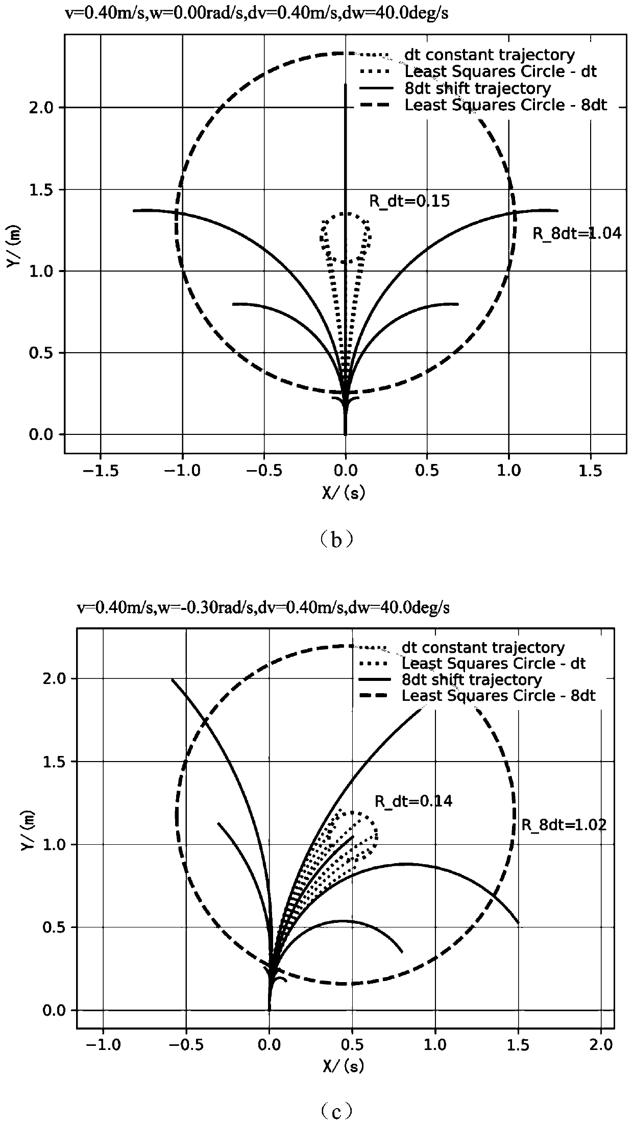 Grading speed obstruction algorithm-based mobile robot obstacle-avoiding method