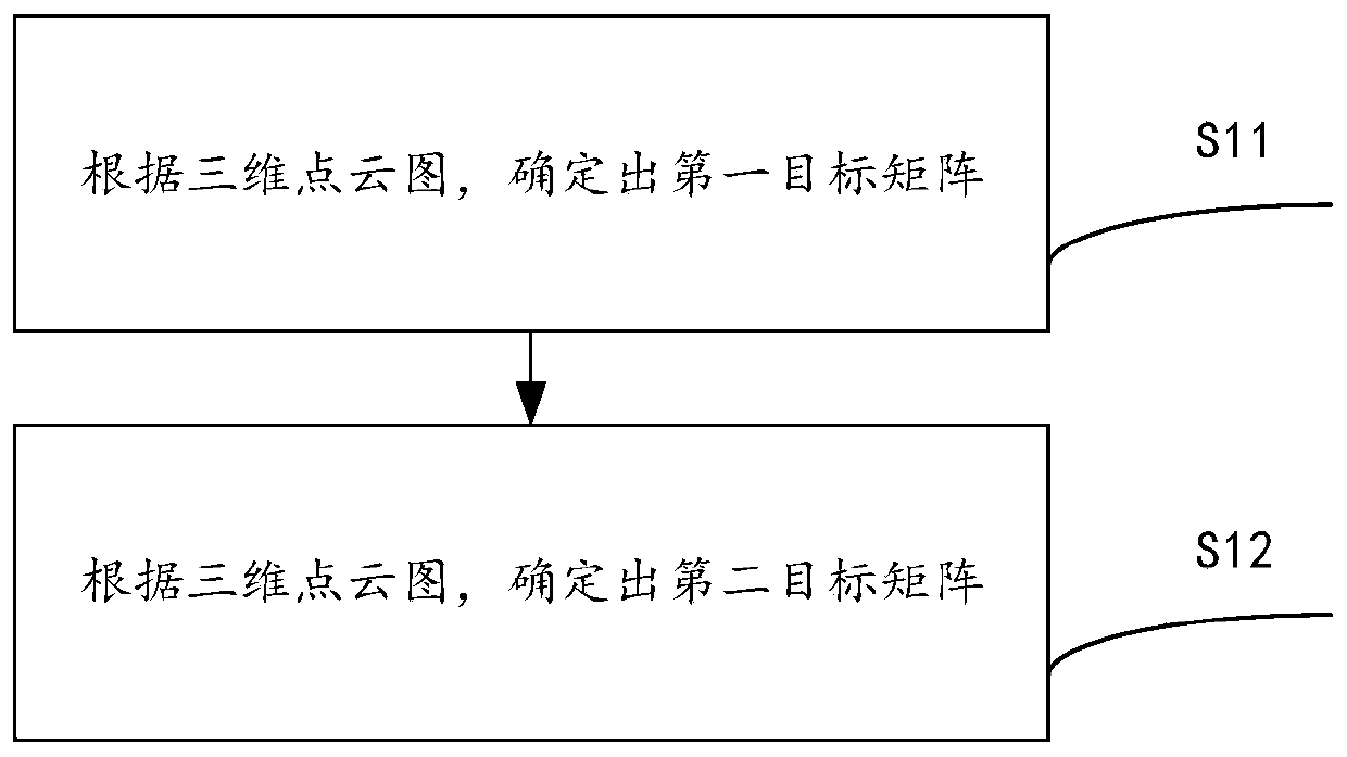 Calibration method and device for single-line laser radar and multi-line laser radar