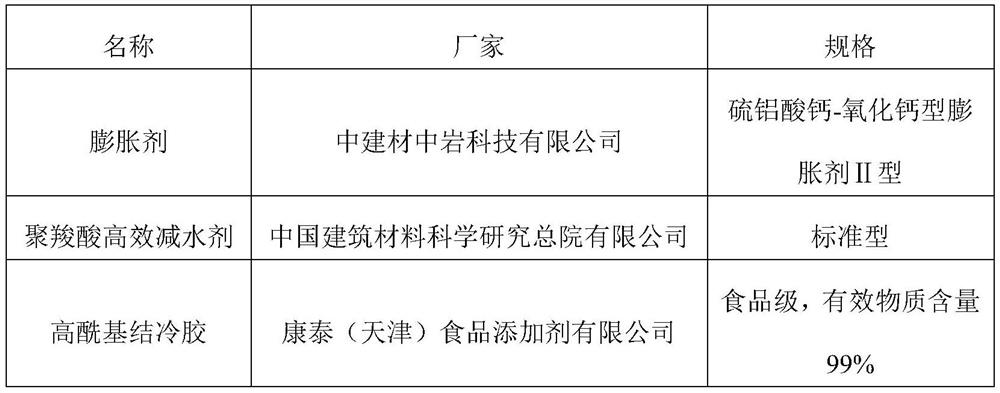 Large-volume self-compacting concrete and preparation method thereof