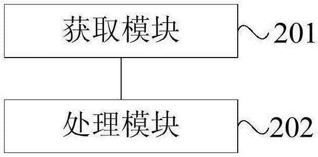 Method and device for restricting access to network interface as well as electronic equipment