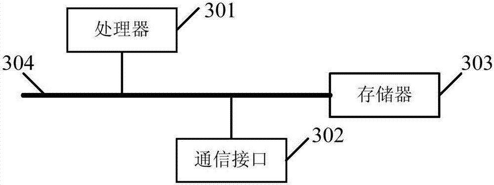 Method and device for restricting access to network interface as well as electronic equipment