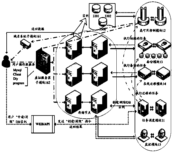 Remote data service system of data base and task scheduling method