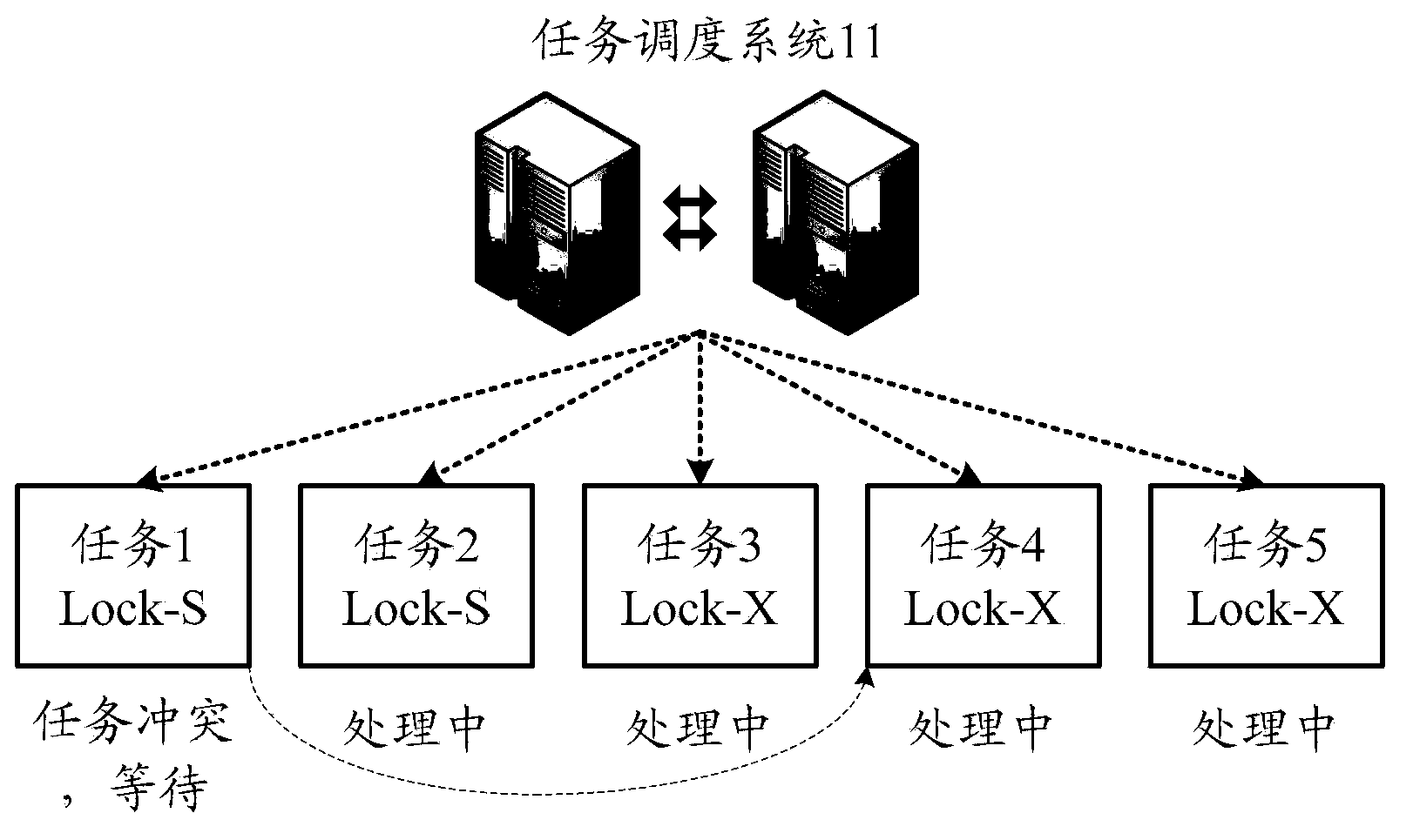 Remote data service system of data base and task scheduling method