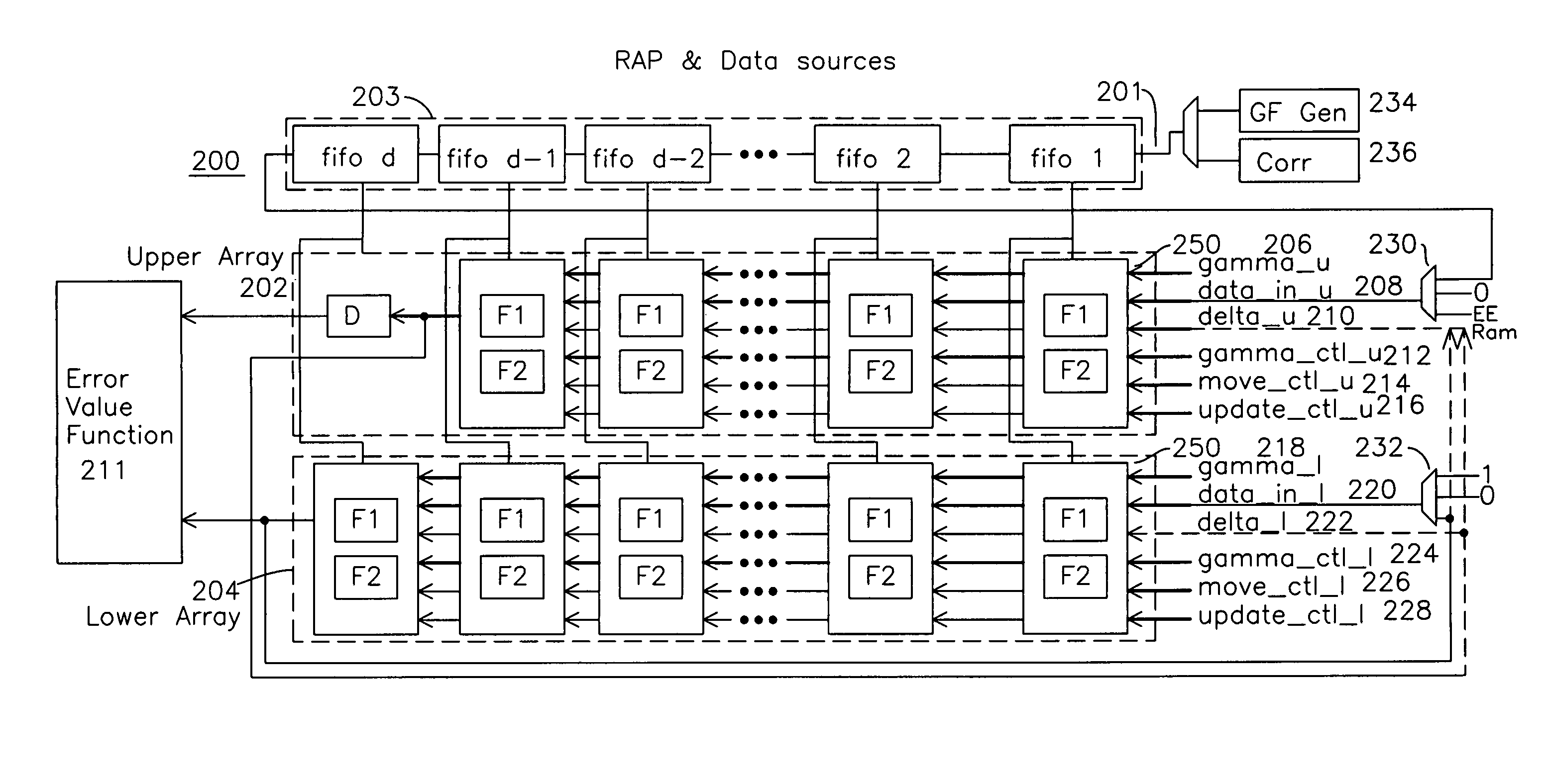 Reed-solomon decoder using a configurable arithmetic processor