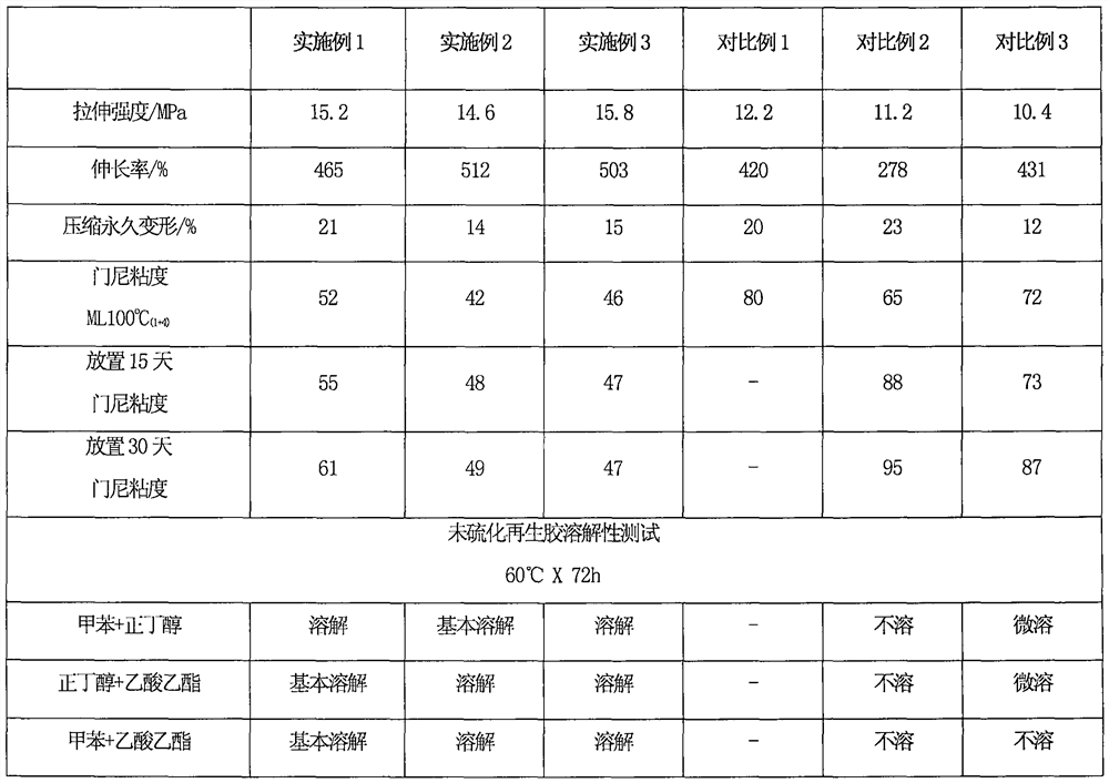 A kind of liquid phase preparation method of regenerated rubber