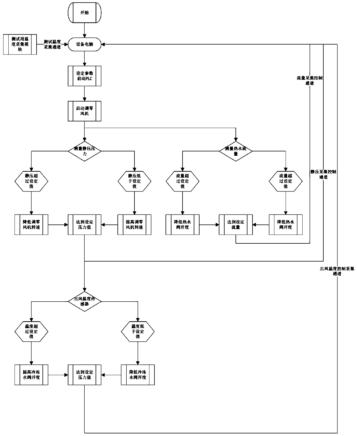 Simple device for measuring temperature uniformity and volume of outlet air of vehicle air conditioner