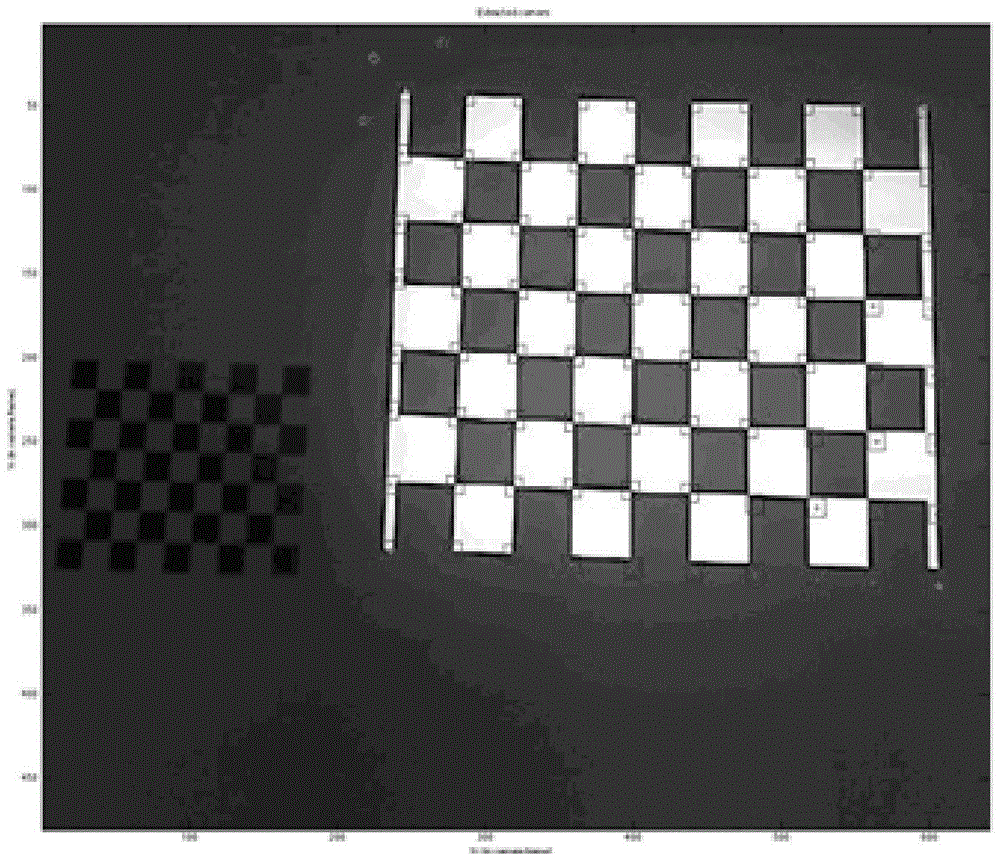 Rapid projector system parameter calibration method