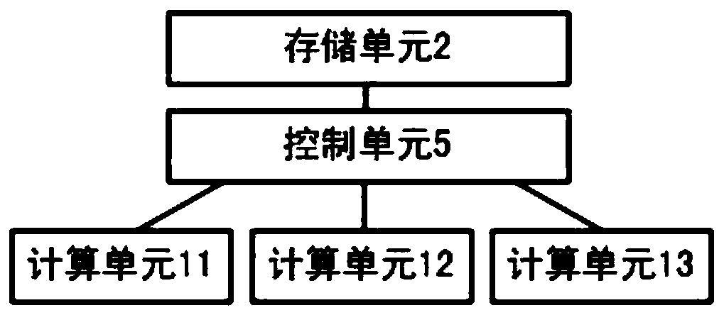 A data storage and processing system and method for a distributed computing cluster