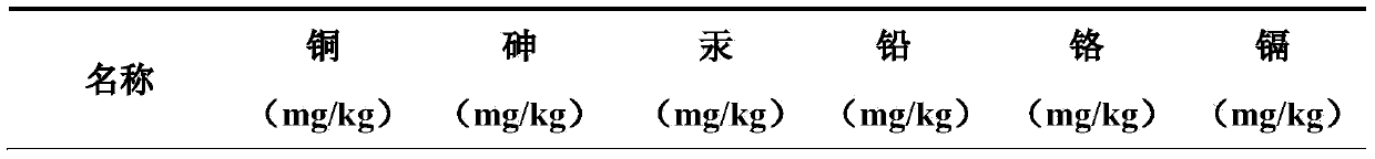 Afforesting matrix for improving stone-pit waste muck and preparation method and application of afforesting matrix