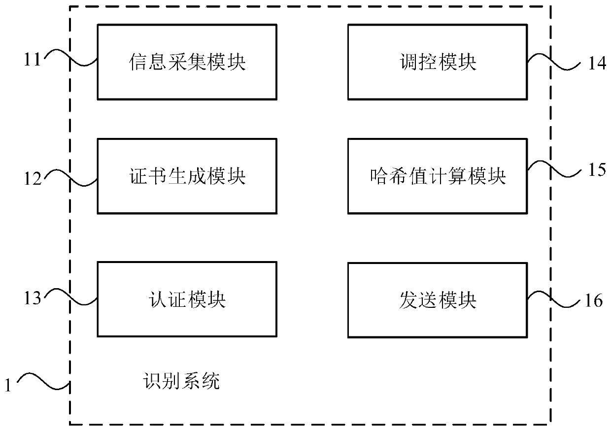 Identification system and method of industrial control equipment, medium and electronic equipment