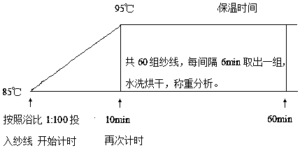 Hollow fancy loop multifunctional health-care yarn and preparation method thereof