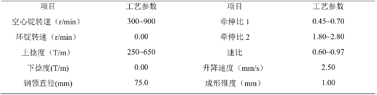 Hollow fancy loop multifunctional health-care yarn and preparation method thereof