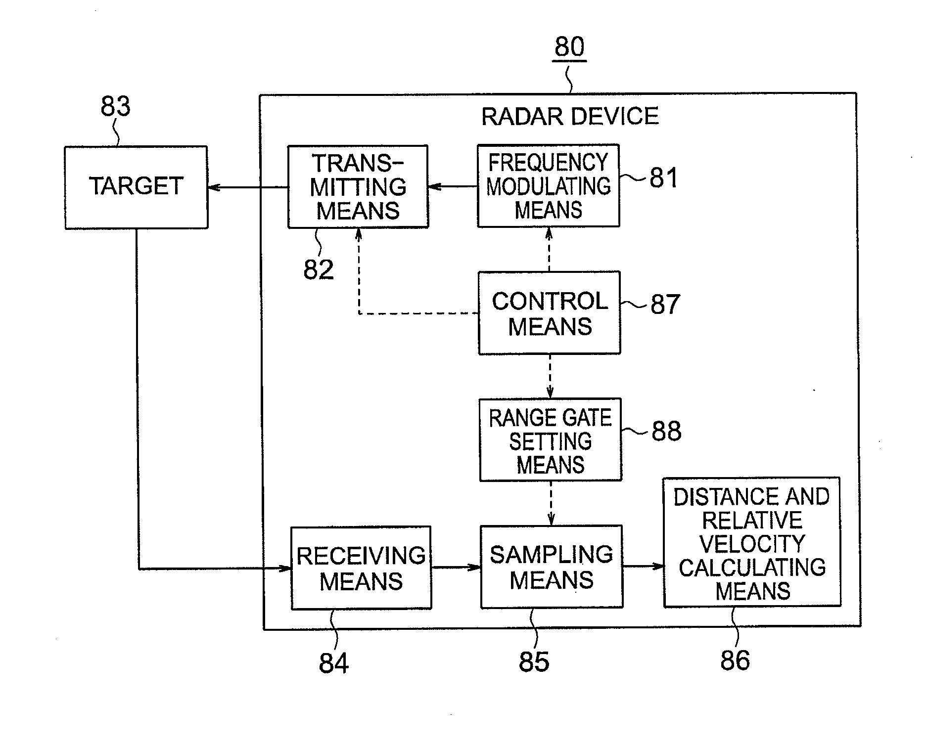 On-vehicle radar device