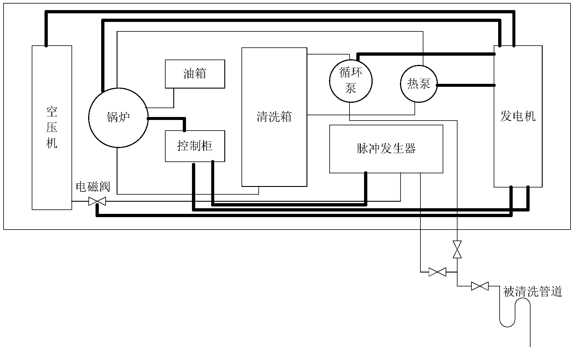 Movable skid-mounted chemical and physical combined dirt cleaning device for oil field