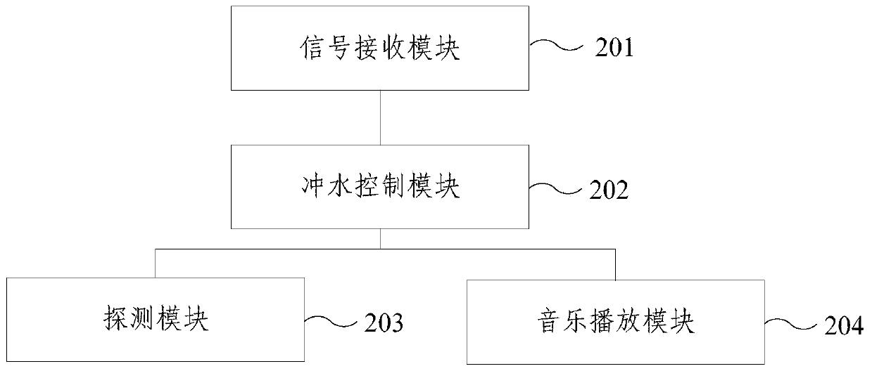 Flushing control method, device and system for public washroom