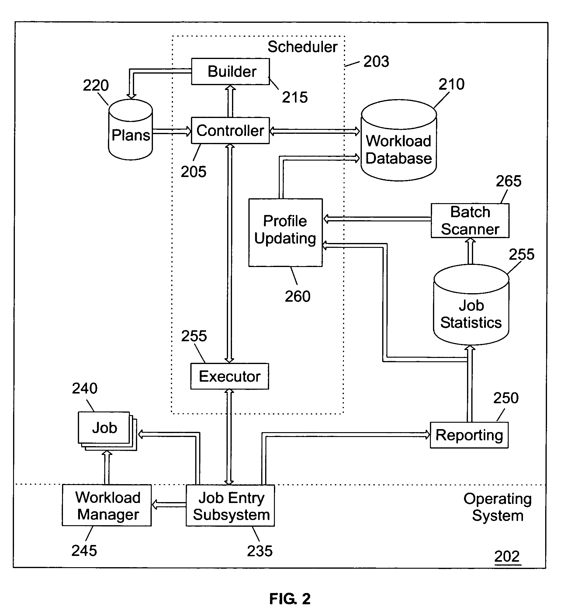 Workload scheduler with resource optimization factoring