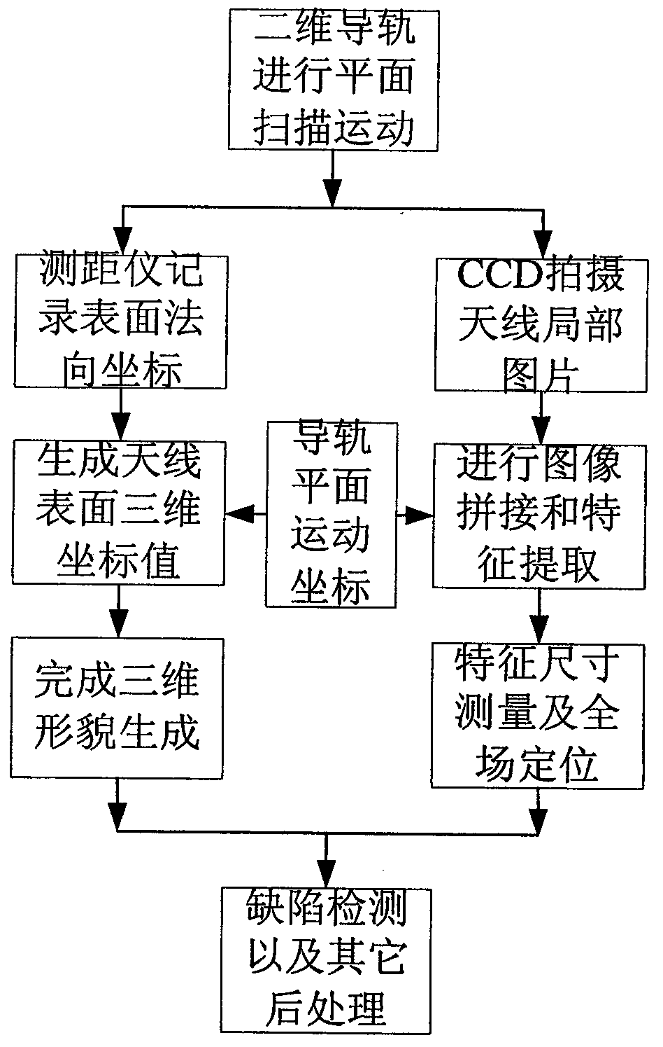 Method and system for non-contact comprehensive measurement of three-dimensional topography and slit size of large flat plate slit antenna