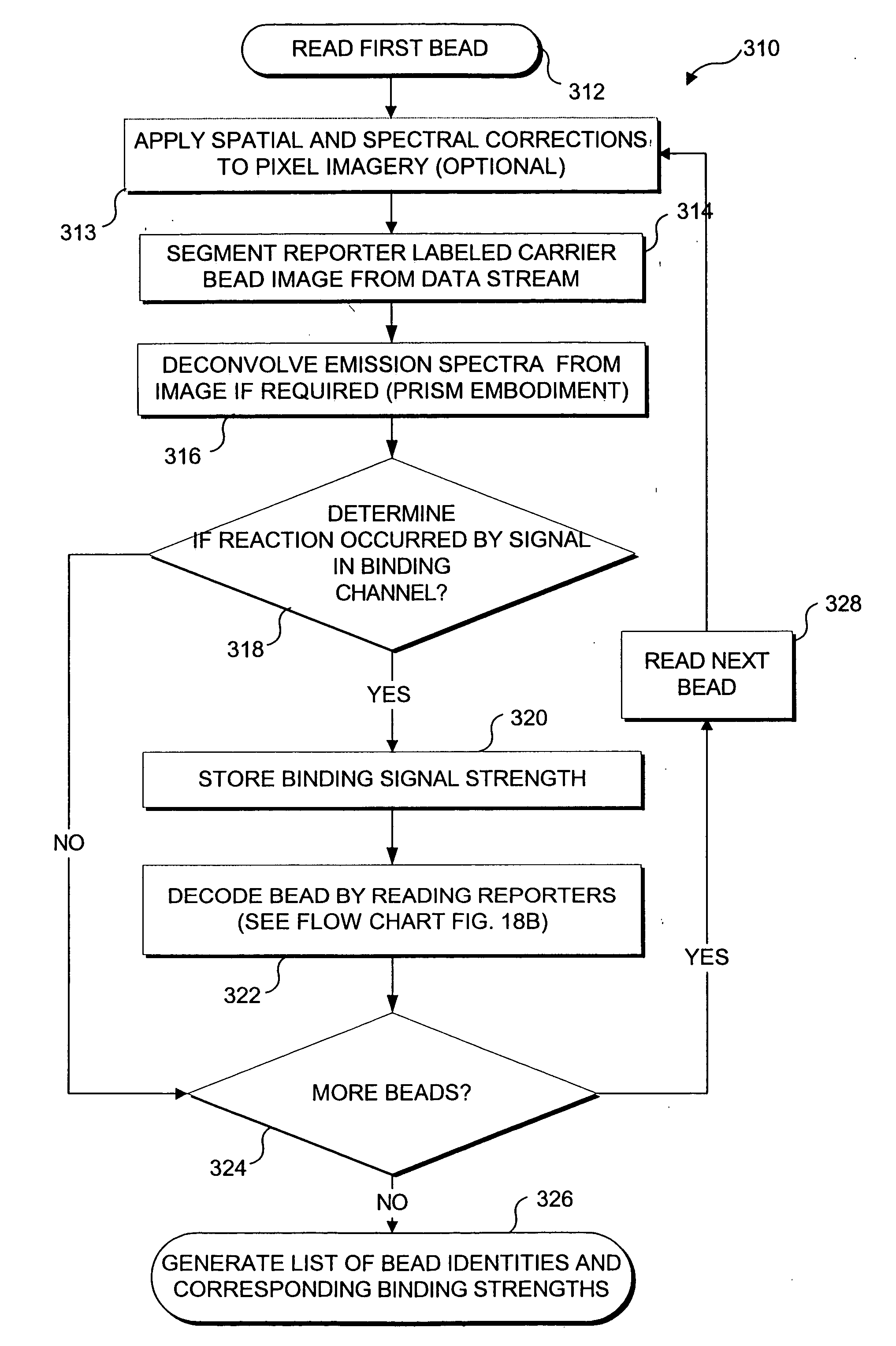 Method and apparatus for reading reporter labeled beads