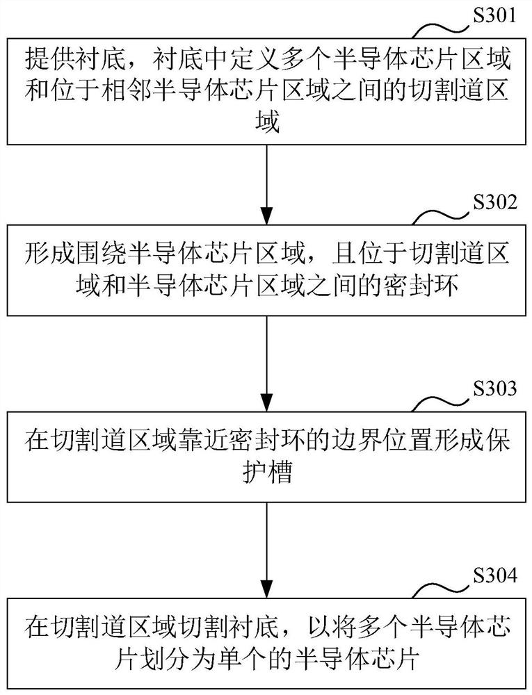 Semiconductor chip and manufacturing method thereof