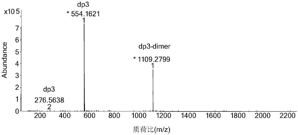 Preparation method of unsaturated hyaluronic acid odd oligosaccharides