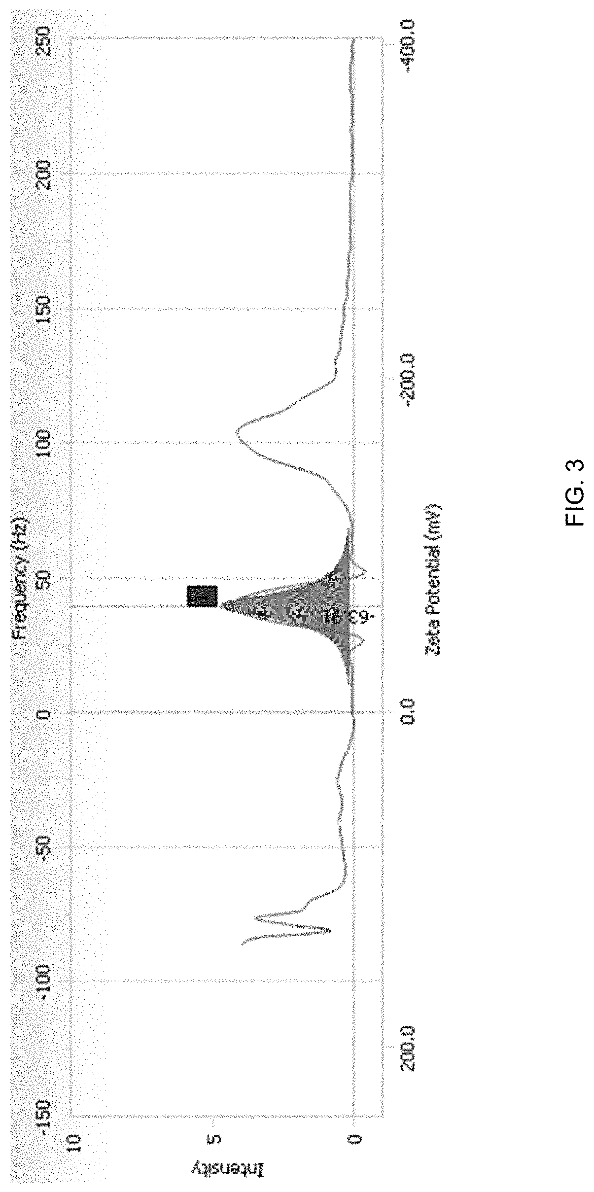 Retinal-containing multilamellar vesicle and cosmetic composition comprising same