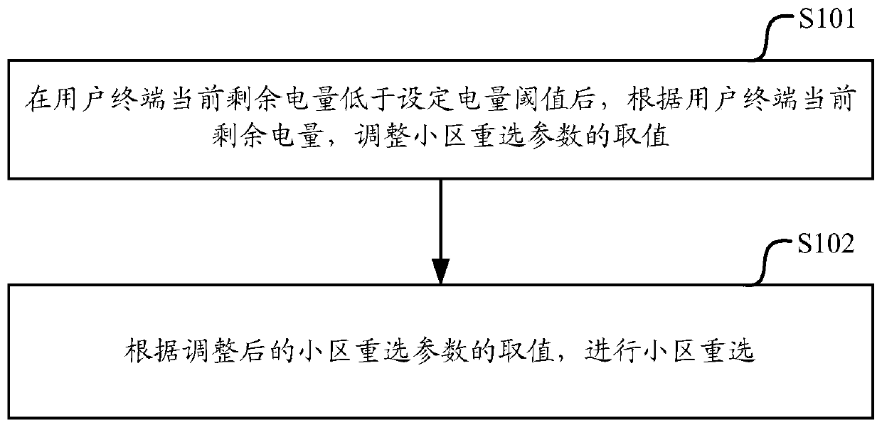 Cell reselection method and device