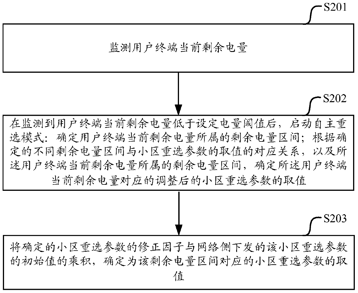 Cell reselection method and device