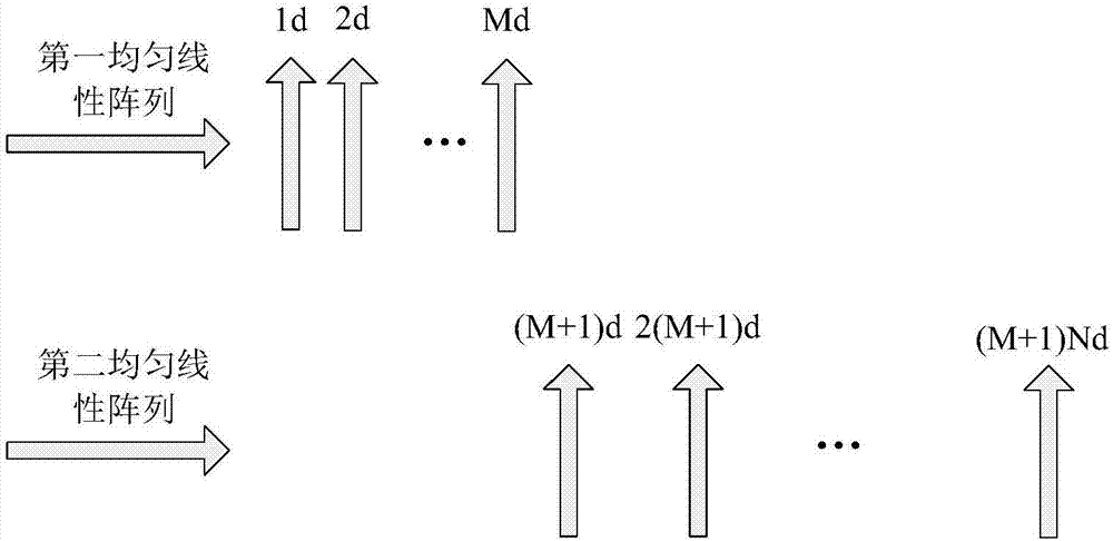 Noncircular signal direction-of-arrival angle estimation method based on nested array